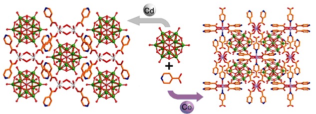 Synthesis, Structure, and Properties of Two Supramolecular Compounds Based on Silicotungstic Acid and Transition Metal(II) Coordinated Isonicotinic Acid