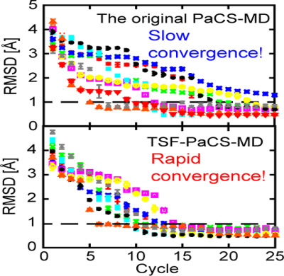 Temperature-shuffled parallel cascade selection molecular dynamics accelerates the structural transitions of proteins