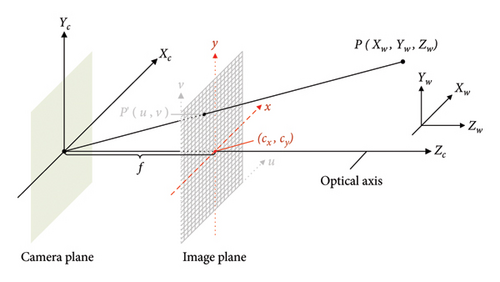 Details are in the caption following the image Details are in the caption following the image