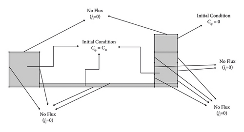 Details are in the caption following the image Details are in the caption following the image