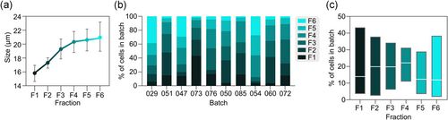 Details are in the caption following the image Details are in the caption following the image