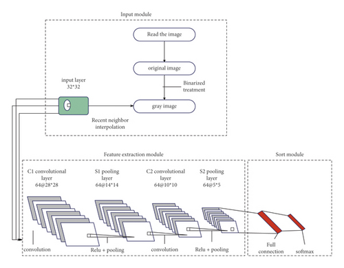 Details are in the caption following the image Details are in the caption following the image