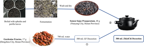 Details are in the caption following the image Details are in the caption following the image