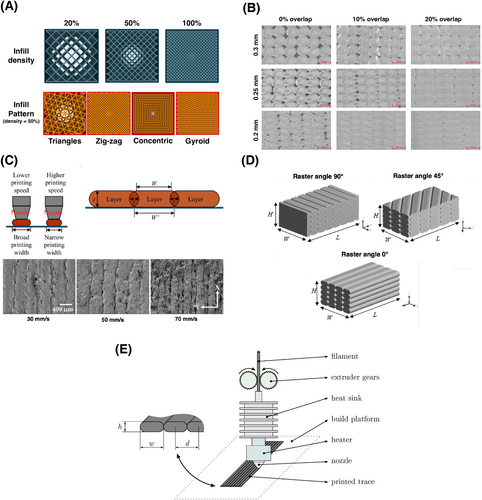 Details are in the caption following the image