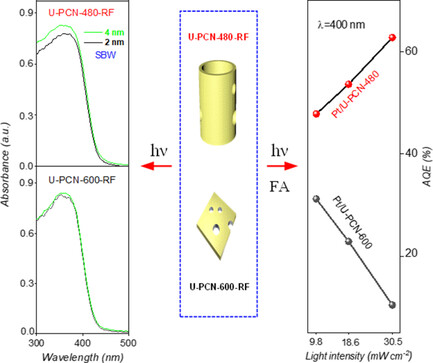 Hierarchically Porous Polymeric Carbon Nitride as a Volume Photocatalyst for Efficient H2 Generation under Strong Irradiation