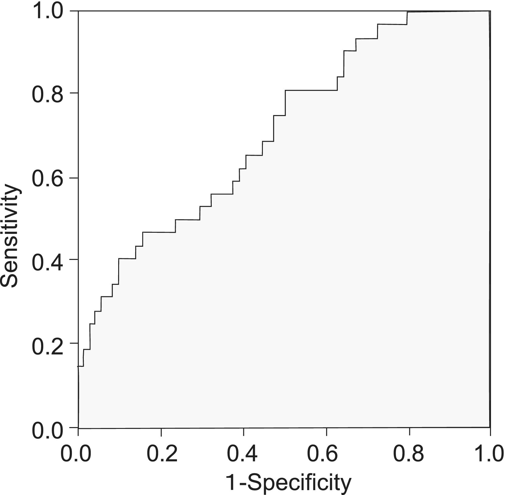 Factors associated with hypertonic dehydration in older Japanese outpatients
