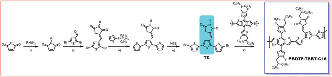 Wide Bandgap Polymer Donors Based on Succinimide-Substituted Thiophene for Nonfullerene Organic Solar Cells