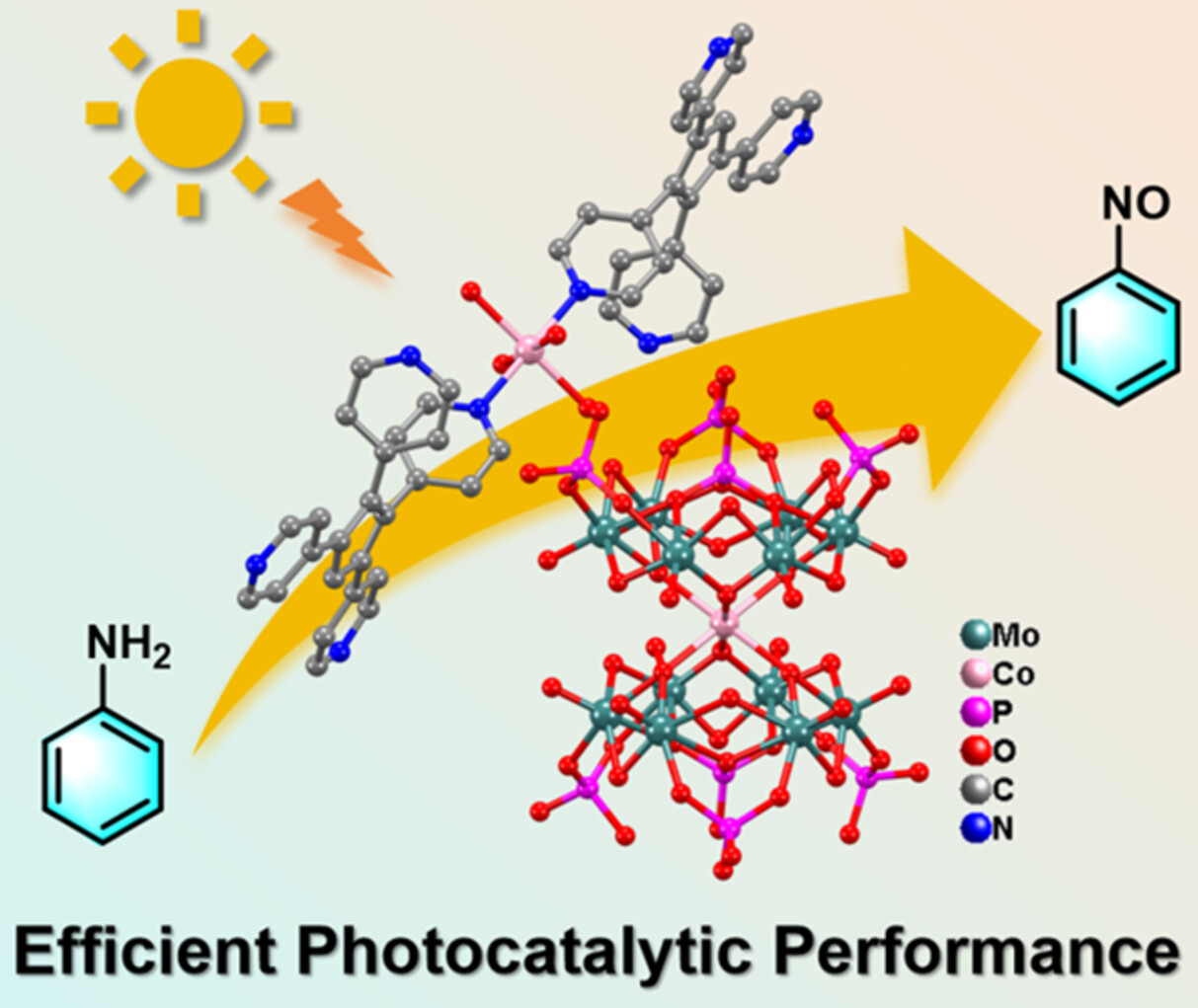 Rational Design of Co(II)-Pyridine-Decorated Reduced Phosphomolybdate Photocatalysts for Efficient Aniline Oxidation under Mild Conditions