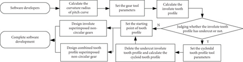 Details are in the caption following the image Details are in the caption following the image