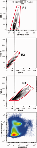 Details are in the caption following the image Details are in the caption following the image