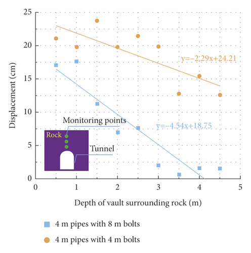 Details are in the caption following the image Details are in the caption following the image