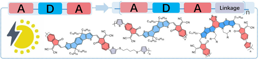 Polymerized Small-Molecule Acceptors for High-Performance All-Polymer Solar Cells