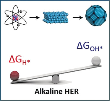 The Hydrogen Evolution Reaction in Alkaline Solution: From Theory, Single Crystal Models, to Practical Electrocatalysts