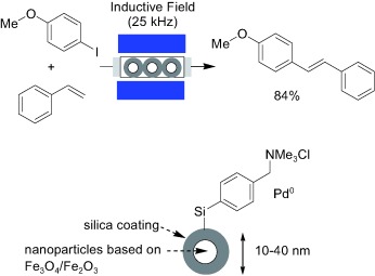 Inductive Heating for Organic Synthesis by Using Functionalized Magnetic Nanoparticles Inside Microreactors