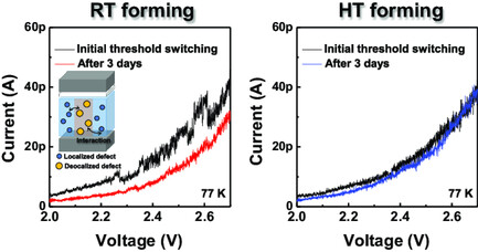 Excellent Reliability Characteristics of Ovonic Threshold Switch Device with Higher-Temperature Forming Technique