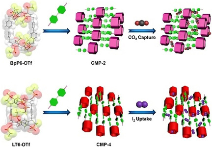 Macrocyclic Arenes-Based Conjugated Macrocycle Polymers for Highly Selective CO2 Capture and Iodine Adsorption