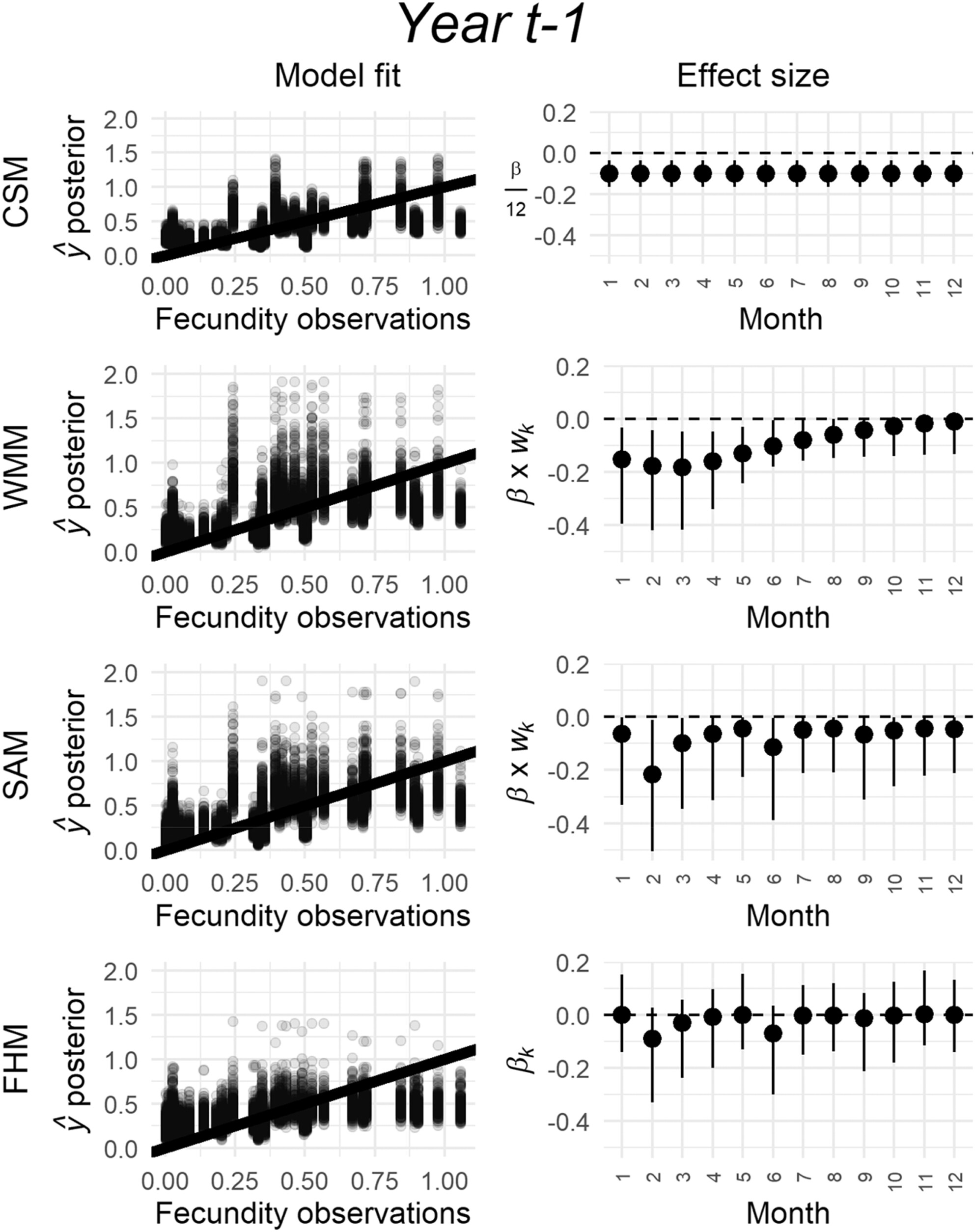 Antecedent Effect Models as an Exploratory Tool to Link Climate Drivers to Herbaceous Perennial Population Dynamics Data