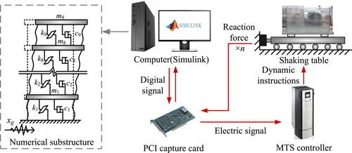 Details are in the caption following the image Details are in the caption following the image
