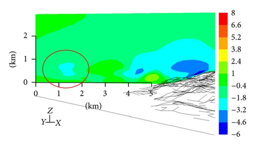 Details are in the caption following the image Details are in the caption following the image