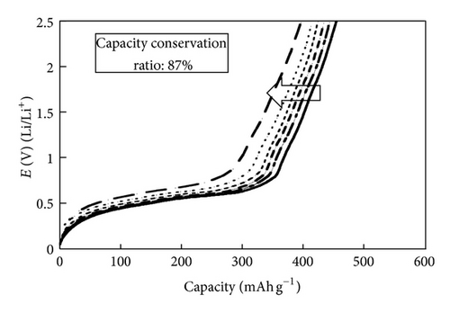 Details are in the caption following the image
