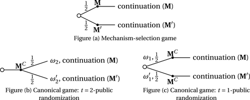 Details are in the caption following the image