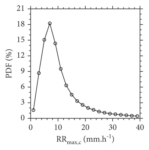 Details are in the caption following the image
