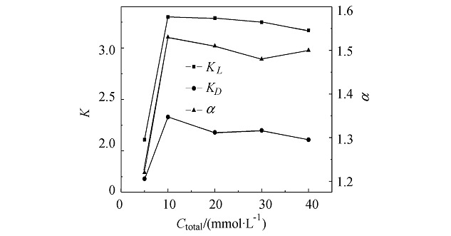 Extraction of Phenylalanine Enantiomers by Aqueous Two Phase Systems Containing Combinatorial Chiral Selector