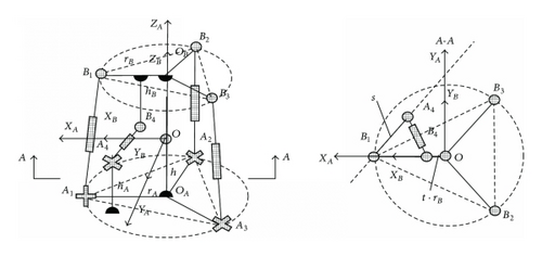 Details are in the caption following the image Details are in the caption following the image