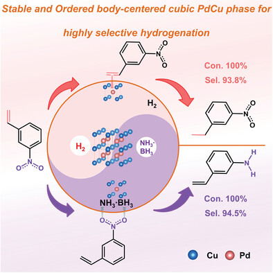 Stable and Ordered Body-Centered Cubic PdCu Phase for Highly Selective Hydrogenation