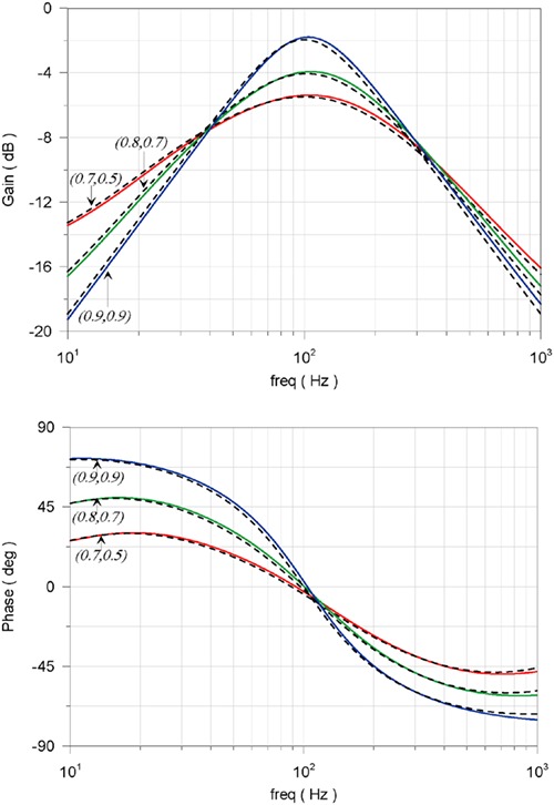 Fractional-order electronically controlled generalized filters