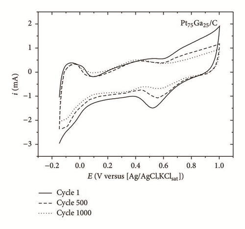 Details are in the caption following the image