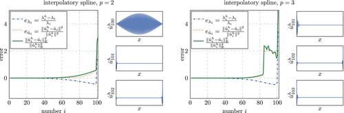 Details are in the caption following the image Details are in the caption following the image