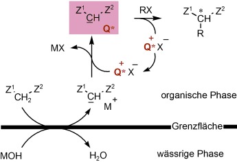 Fortschritte bei asymmetrischen Phasentransferkatalysen