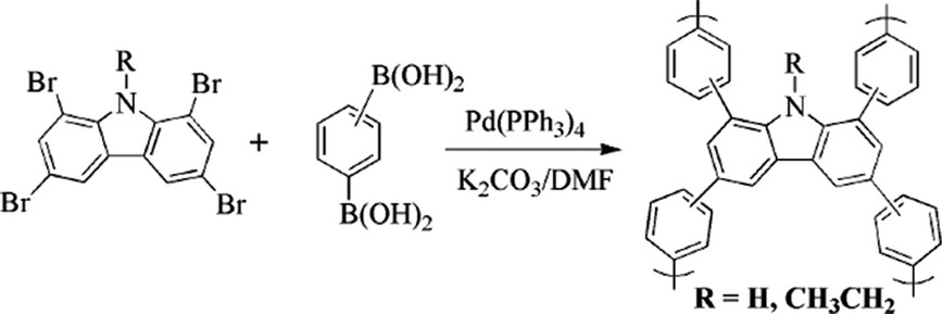 Synthetic Control of Pore Properties in Conjugated Microporous Polymers Based on Carbazole Building Blocks