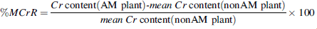 urn:x-wiley:07307268:media:etc2661:etc2661-math-0002 urn:x-wiley:07307268:media:etc2661:etc2661-math-0002