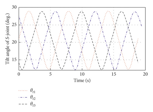 Details are in the caption following the image Details are in the caption following the image