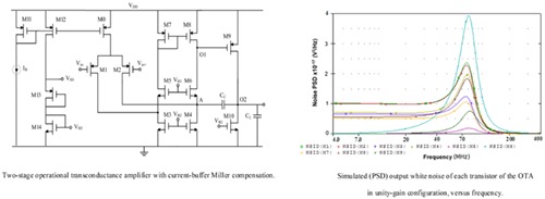 The noise performance of CMOS Miller operational transconductance amplifiers with embedded current-buffer frequency compensation