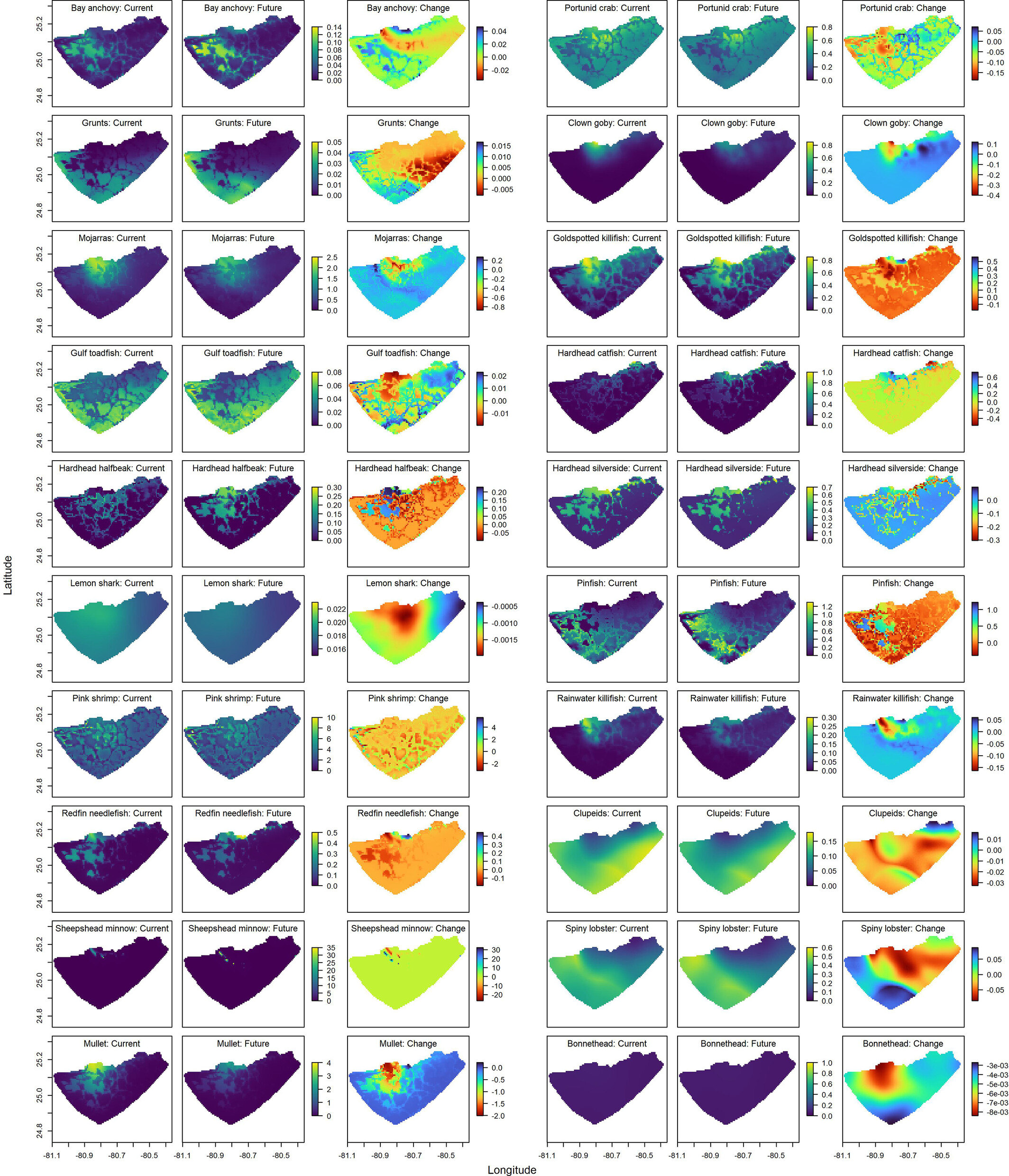 Tropical estuarine ecosystem change under the interacting influences of future climate and ecosystem restoration