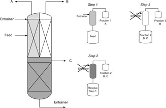 Reducing Time to Market by Innovative Development and Production Strategies