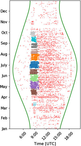 Details are in the caption following the image Details are in the caption following the image