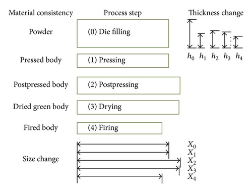 Details are in the caption following the image