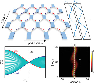 Observation of Generalized Dynamic Localizations in Arbitrary-Wave Driven Synthetic Temporal Lattices