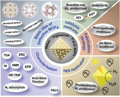 Defects in MOFs for Photocatalytic Water Reduction to Hydrogen Generation: From Fundamental Understanding to State-of-Art Materials