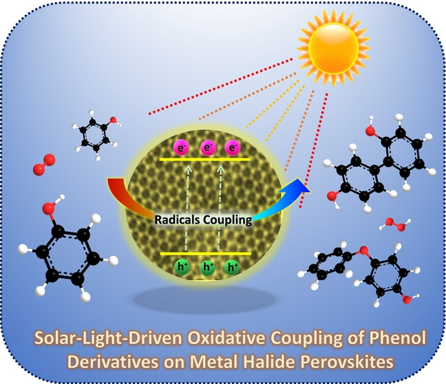 Solar-Light-Driven Photocatalytic Oxidative Coupling of Phenol Derivatives over Bismuth-Based Porous Metal Halide Perovskites