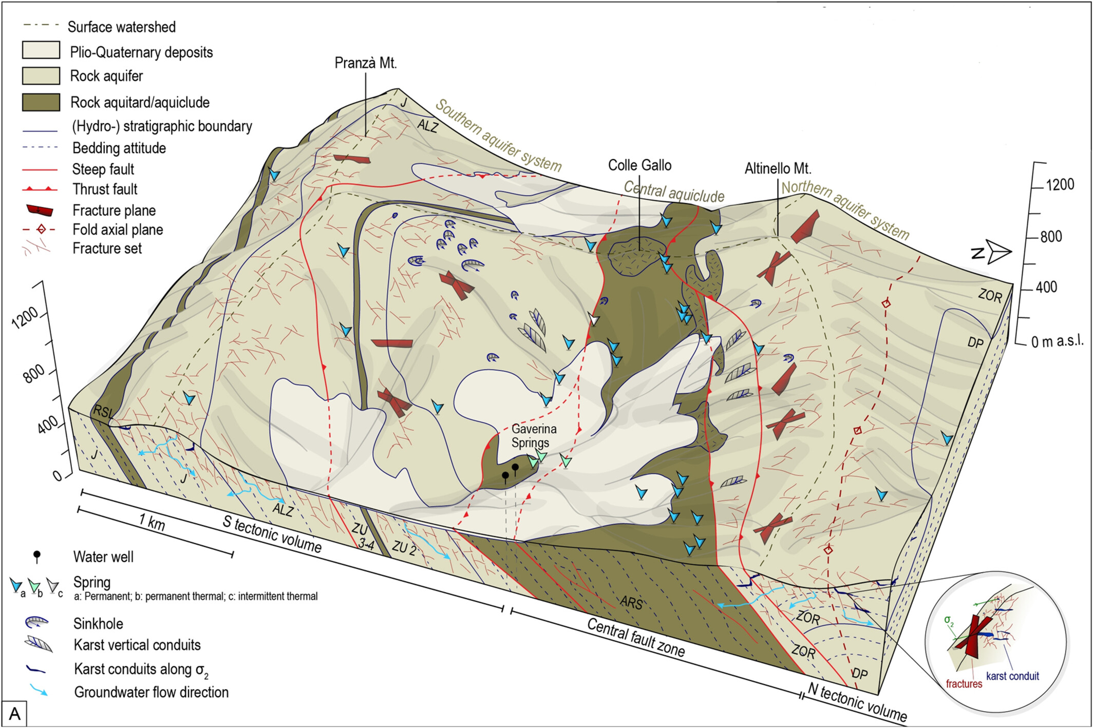 Landscape evolution and aquifer building processes in a carbonate fold-and-thrust belt, Italian Southern Alps: Insights from 3D geo-modelling