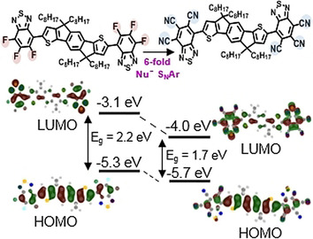 One-Step Sixfold Cyanation of Benzothiadiazole Acceptor Units for Air-Stable High-Performance n-Type Organic Field-Effect Transistors
