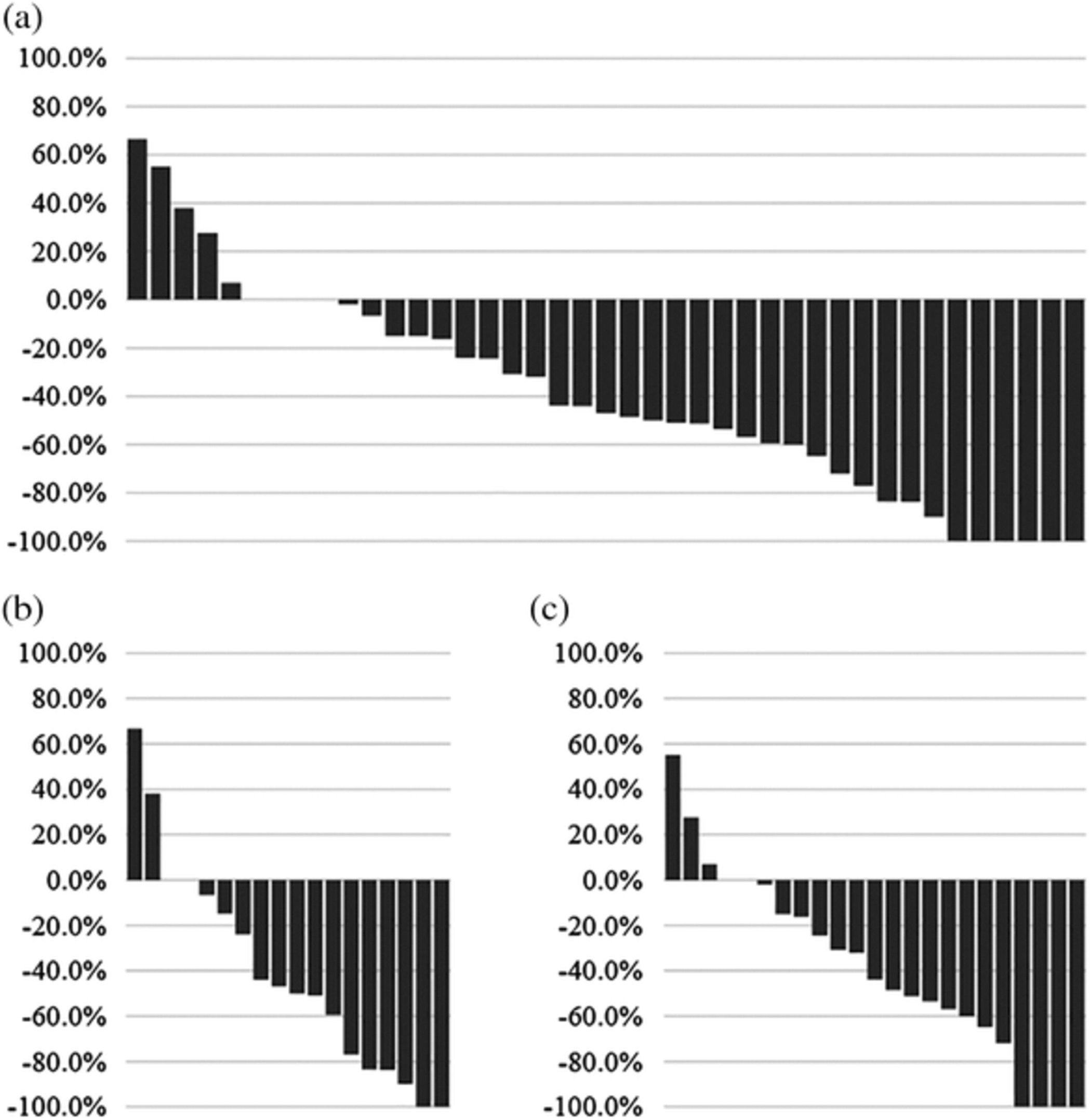 Early response and safety of lenvatinib for patients with advanced hepatocellular carcinoma in a real-world setting