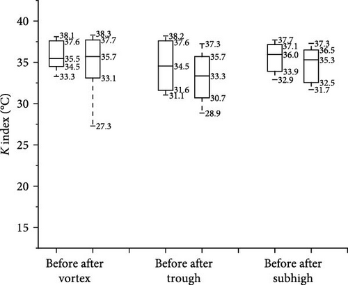 Details are in the caption following the image Details are in the caption following the image