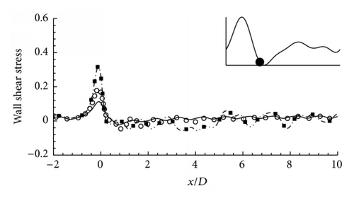 Details are in the caption following the image Details are in the caption following the image