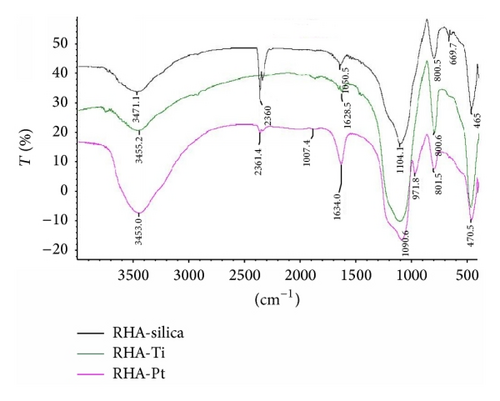 Details are in the caption following the image